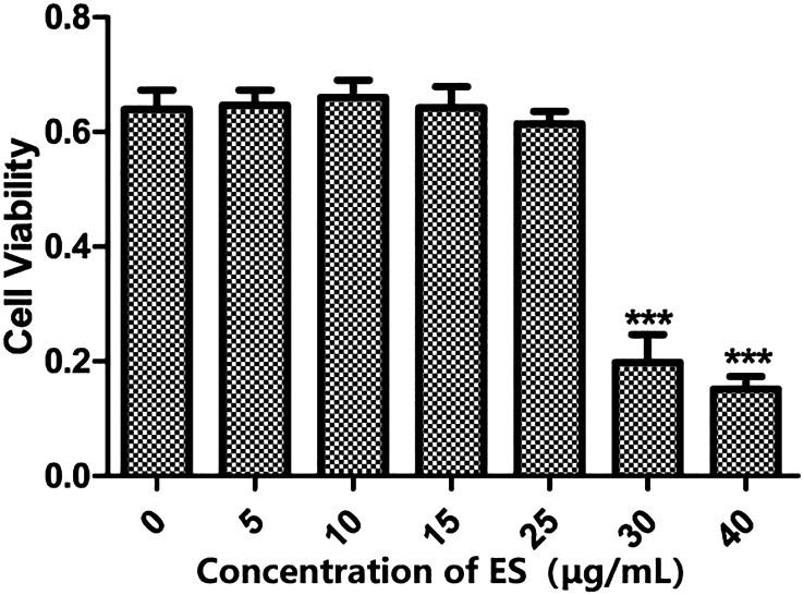 Effects of Trichinella spiralis excretory-secretory antigens on expression of indoleamine 2, 3-dioxygenase on dendritic cells in vitro.