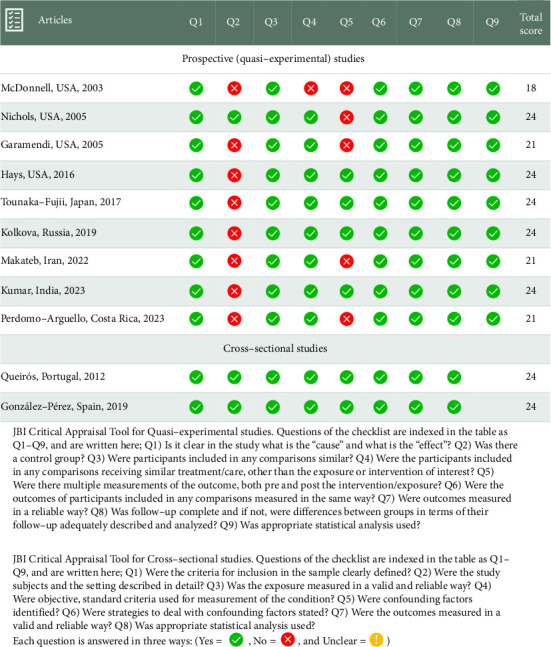 Quality of Life After Laser Vision Correction: A Systematic Review and Meta-Analysis.