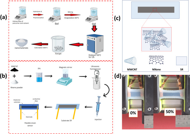 High sensitivity flexible strain sensor for motion monitoring based on MWCNT@MXene and silicone rubber.