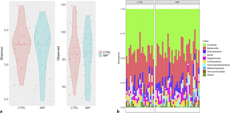 Gut Microbiome in Impulsively Violent Female Convicts.