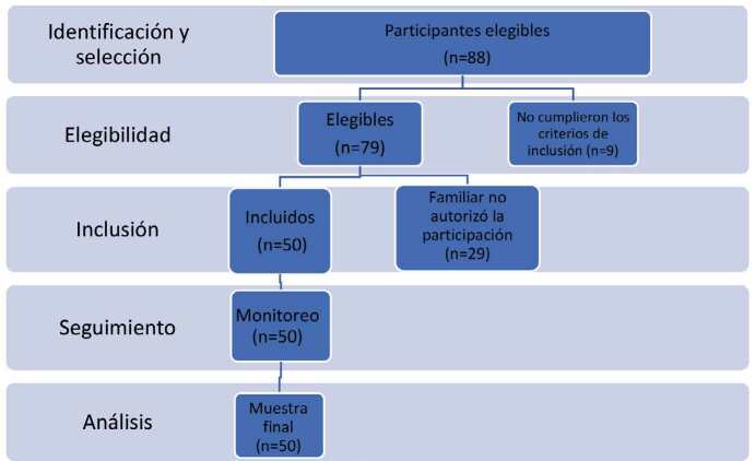 Factors related to complications of the invasive blood pressure system among adult and elderly patients: a prospective study.