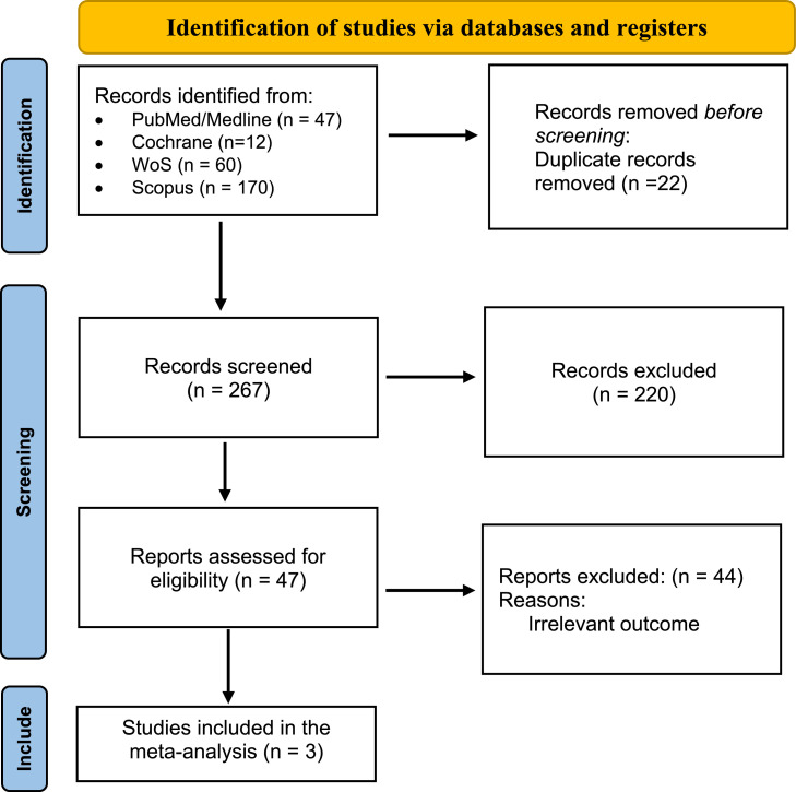 Efficacy of Cevimeline on Xerostomia in Sjögren's Syndrome Patients: A Systematic Review and Meta-Analysis of Randomized Clinical Trials