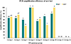 Identification of two new genetic loci for high-resolution genotyping of Enterocytozoon bieneusi.