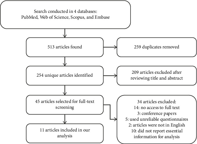 Quality of Life After Laser Vision Correction: A Systematic Review and Meta-Analysis.