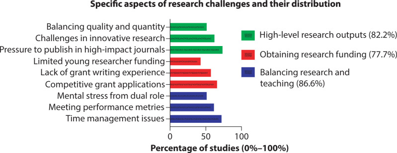 Challenges and strategies for cultivating young teachers in pathophysiology departments at Chinese medical colleges: a narrative review.