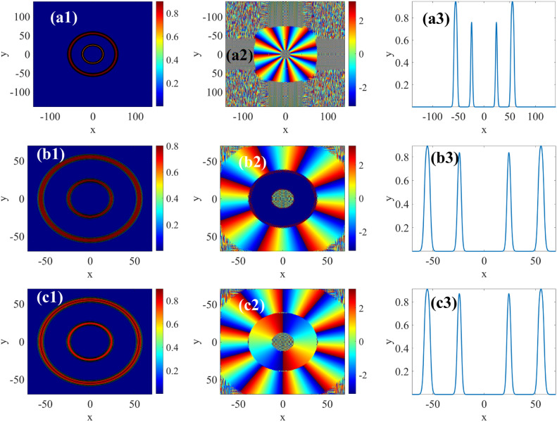 Stable quantum droplets with high-order vorticity in zero-order Bessel lattice.