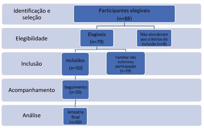 Factors related to complications of the invasive blood pressure system among adult and elderly patients: a prospective study.