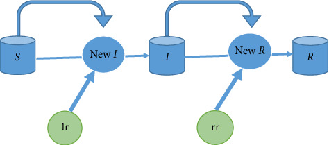 Evaluation of Emerging Antimicrobials Resistance in Nosocomial Infections Caused by <i>E. coli</i>: The Comparison Results of Observed Cases and Compartmental Model.