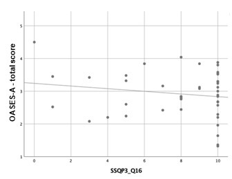 Self-perception of stuttering: association with self-perception of hearing, fluency profile, and contextual aspects.