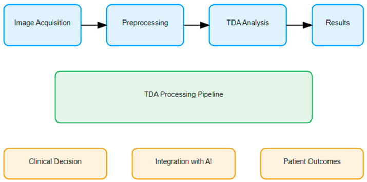 Unraveling the Invisible: Topological Data Analysis as the New Frontier in Radiology's Diagnostic Arsenal.