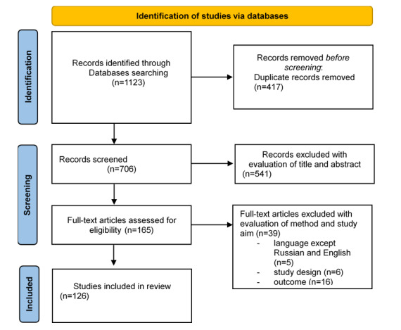 Biological Basis for the Formation of Suicidal Behavior: A Review.