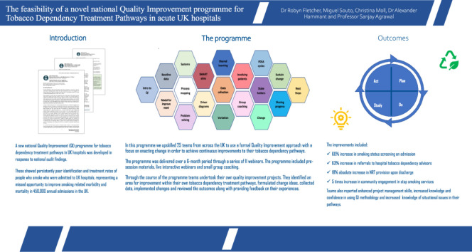The feasibility of a novel national quality improvement programme for tobacco dependency treatment pathways in acute UK hospitals.
