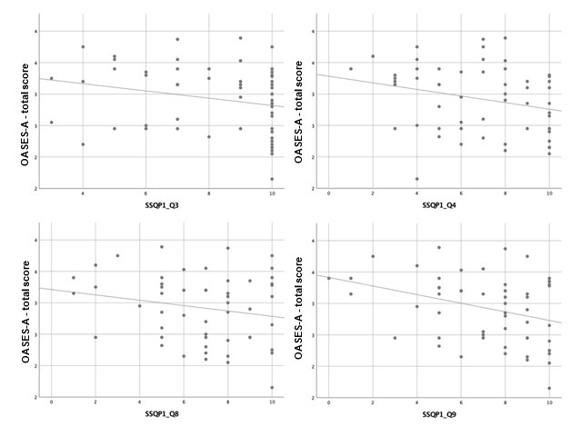 Self-perception of stuttering: association with self-perception of hearing, fluency profile, and contextual aspects.
