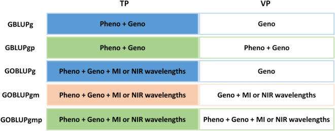 Genomic prediction for yield and malting traits in barley using metabolomic and near-infrared spectra.