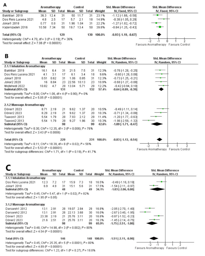 Aromatherapy for the Management of Menopause Symptoms: An Updated Systematic Review and Meta-analysis.