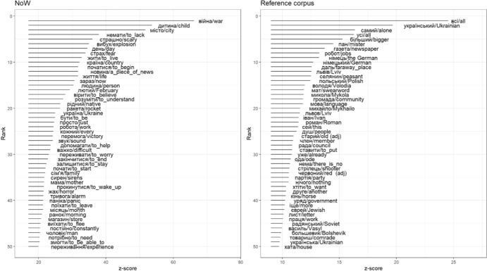 The narratives of war (NoW) corpus of written testimonies of the Russia-Ukraine war.
