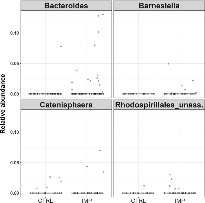 Gut Microbiome in Impulsively Violent Female Convicts.