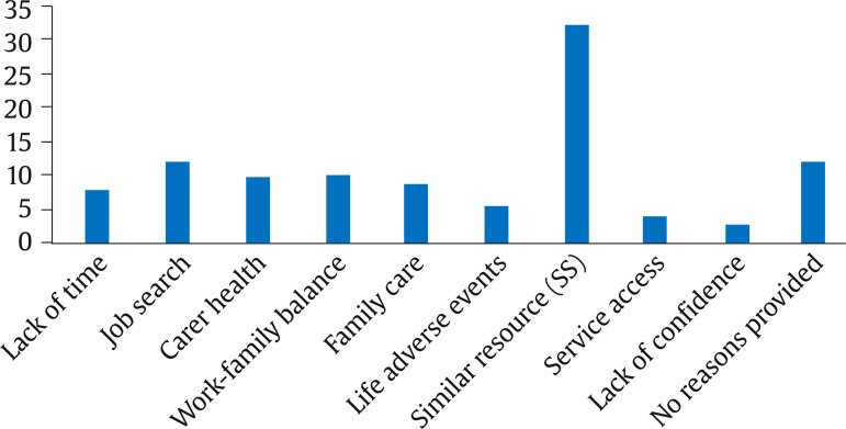 Optimizing Engagement: Factors Influencing Family Participation in a Positive Parenting Program among Vulnerable Households with Young Children.