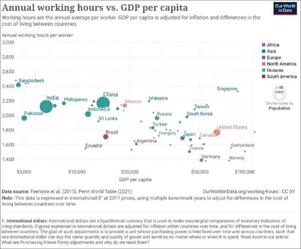 Long Working Hours - Health and Productivity.