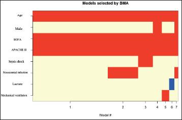Prognostic Models for Mortality in Elderly Patients with Stenotrophomonas Maltophilia Bacteremia.