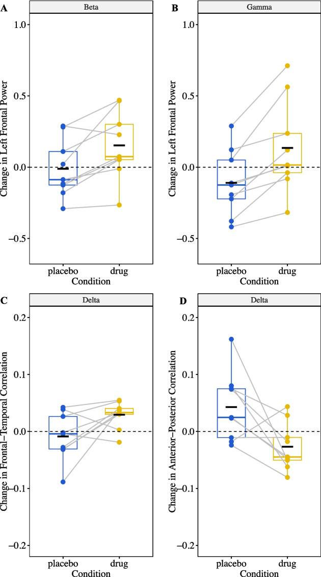 A randomized, placebo-controlled, cross-over trial of ketamine in Rett syndrome.