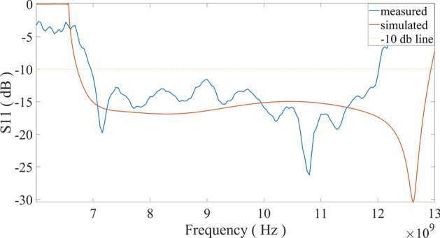 A wideband coaxial-to-waveguide transition devised with topology optimization.