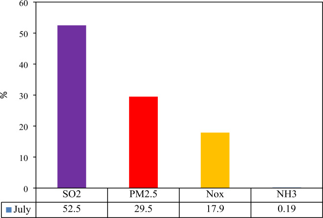 Environmental impact assessment of southern tehran wastewater treatment plant using life cycle assessment (LCA).
