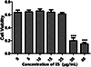 Effects of Trichinella spiralis excretory-secretory antigens on expression of indoleamine 2, 3-dioxygenase on dendritic cells in vitro.