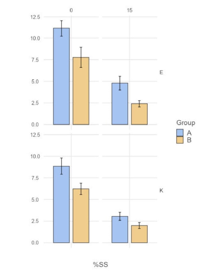 Exploring the nature of stuttering through a behavioral-neuro-modulation intervention program in bilinguals with stuttering.