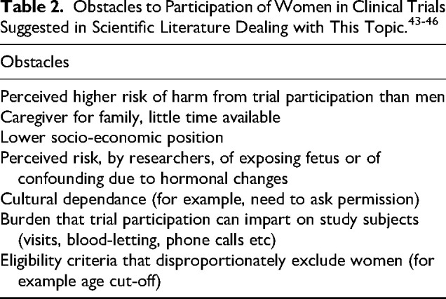 Oral Anticoagulants in Women: What's the Difference? A Narrative Review.