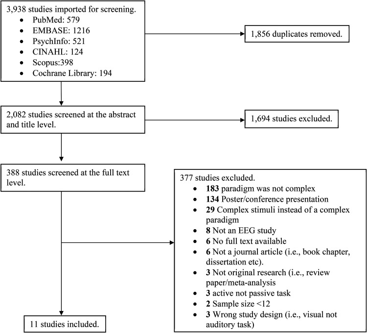 The Complex Pattern Mismatch Negativity as a Potential Indicator of Psychosis Across all Phases of Illness: A Meta-Analysis.