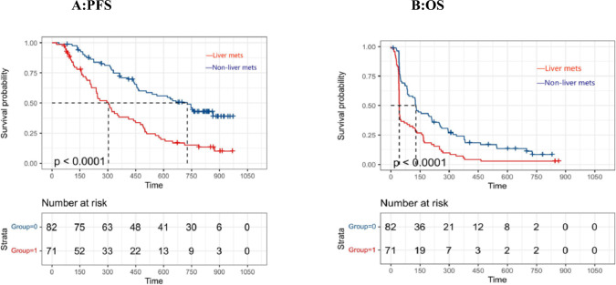 Metastatic sites of baseline as predictors in recurrent or metastatic nasopharyngeal carinoma treated with PD-L1 inhibitor: a secondary analysis of multicenter, single-arm, phase II study (KL-A167).