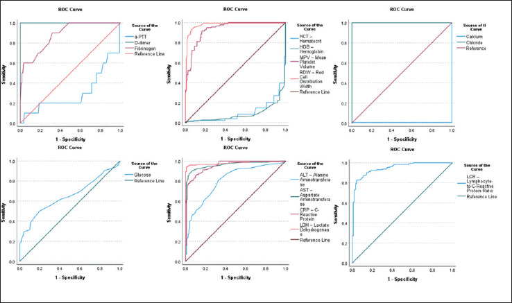 Laboratory Parameters and Clinical Presentation of Children with Measles on Hospital Admission: Single-center Study from Sarajevo, Bosnia and Herzegovina.