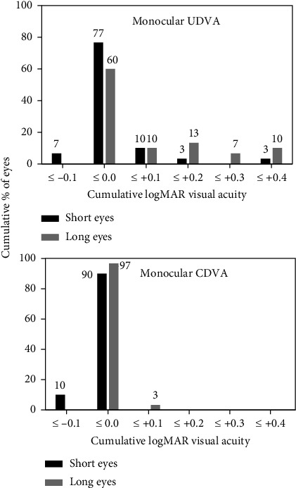 Refractive Accuracy of a Novel Swept-Source OCT in Patients With Short and Long Eyes.