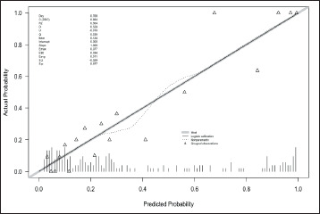 Prognostic Models for Mortality in Elderly Patients with Stenotrophomonas Maltophilia Bacteremia.
