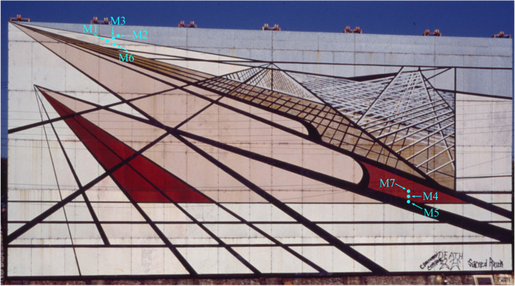 Challenges of analytical methods for the characterization of microsamples from David Alfaro Siqueiros mural painting