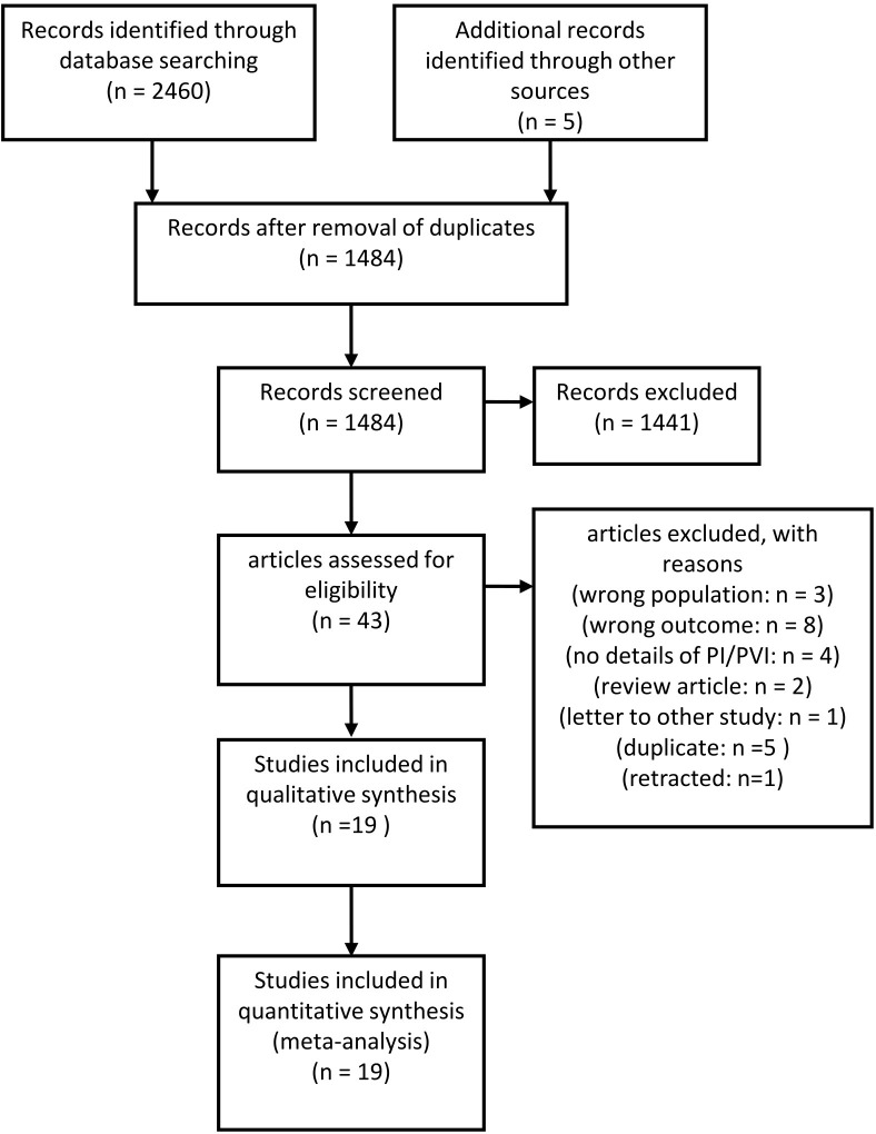Ability of pulse oximetry-derived indices to predict hypotension after spinal anesthesia for cesarean delivery: A systematic review and meta-analysis.