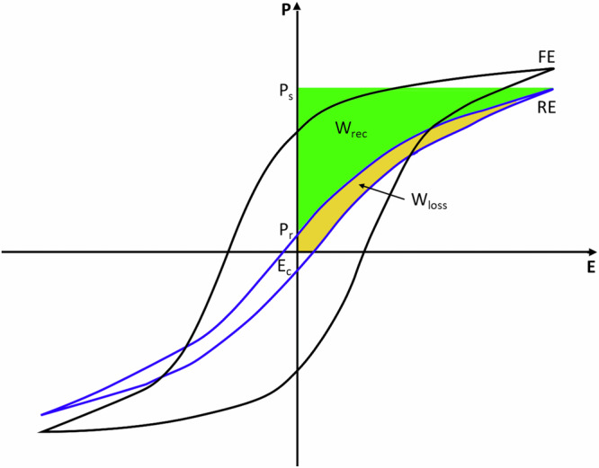 Enhanced energy storage in relaxor (1-x)Bi<sub>0.5</sub>Na<sub>0.5</sub>TiO<sub>3</sub>-xBaZr<sub>y</sub>Ti<sub>1-y</sub>O<sub>3</sub> thin films by morphotropic phase boundary engineering.