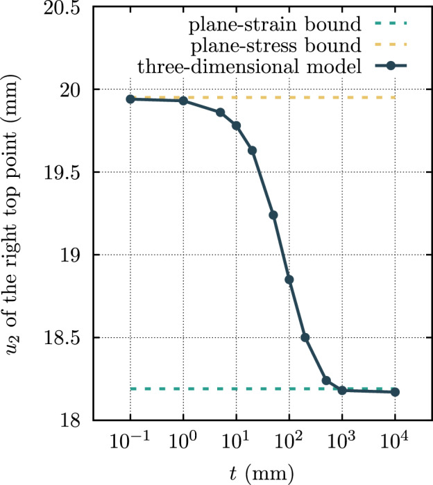 Plane stress finite element modelling of arbitrary compressible hyperelastic materials