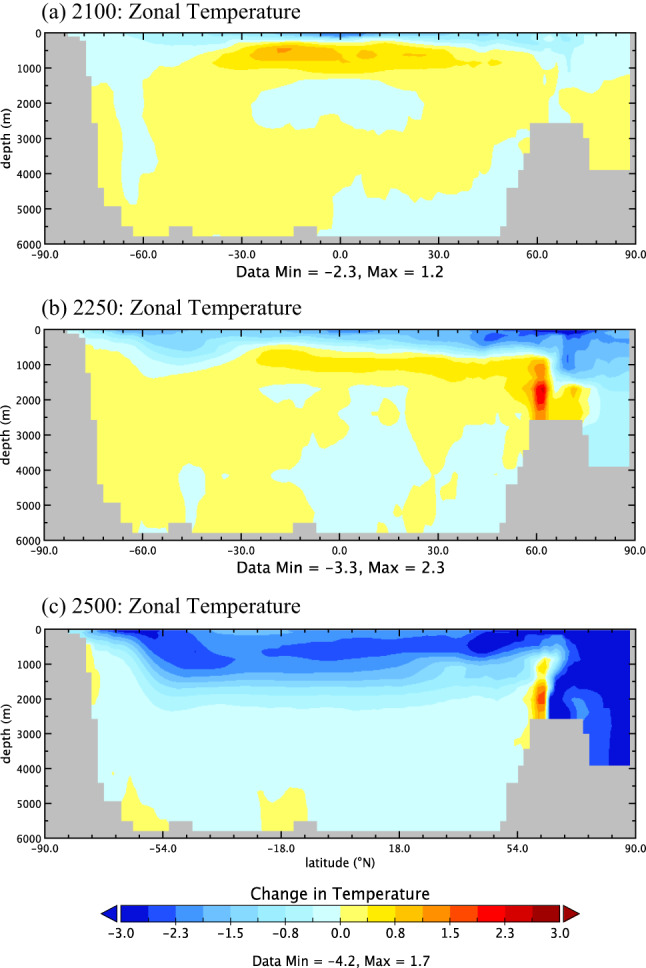 Environmental impacts from the widespread implementation of ocean thermal energy conversion.