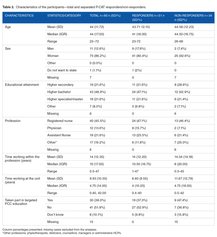 Healthcare Professionals' Ratings and Views of Person-Centred Care in the Context of Allogeneic Hematopoietic Stem Cell Transplantation.