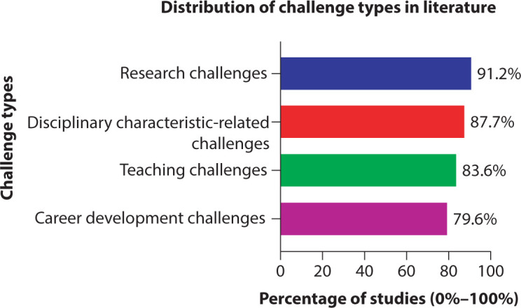 Challenges and strategies for cultivating young teachers in pathophysiology departments at Chinese medical colleges: a narrative review.