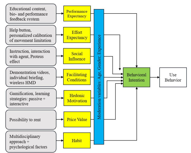 Integration of Conventional and Virtual Reality Approaches in Augmented Reality for Theory-Based Psychoeducational Intervention Design for Chronic Low Back Pain: Scoping Review.