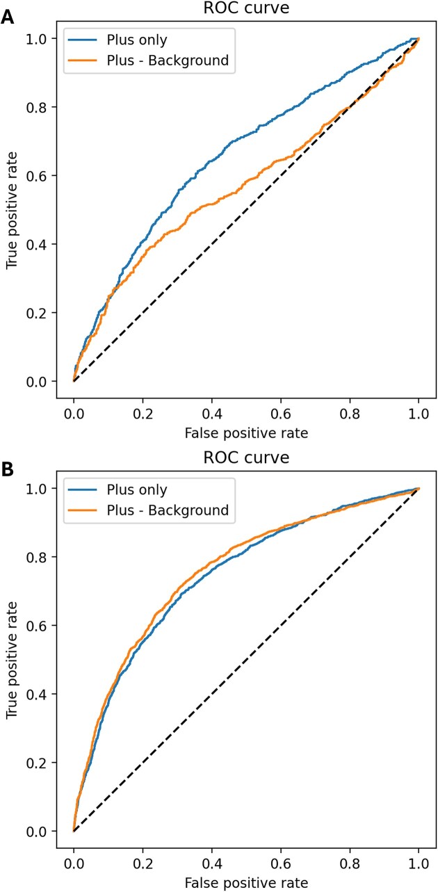 Consistent features observed in structural probing data of eukaryotic RNAs.
