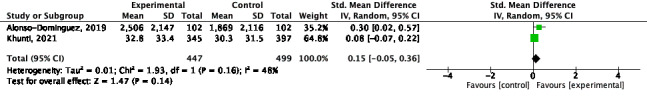 The Effect of Combining mHealth and Health Professional-Led Intervention for Improving Health-Related Outcomes in Chronic Diseases: Systematic Review and Meta-Analysis.