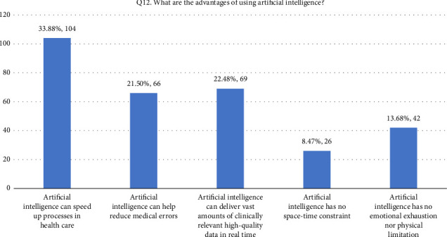 Assessing Nurses' Knowledge Regarding the Application of Artificial Intelligence Among Nursing Practice.