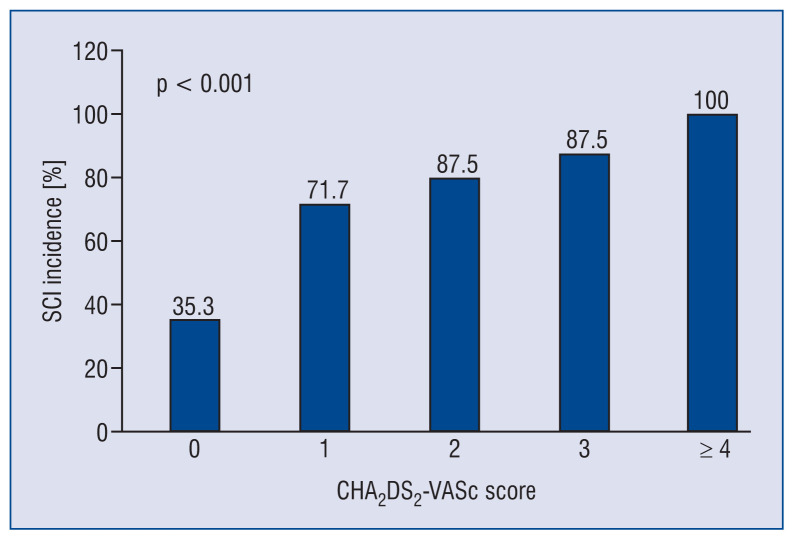 Silent cerebral ischemic lesions in ablation-naïve patients with non-valvular atrial fibrillation: Does the pulmonary vein anatomy matter?