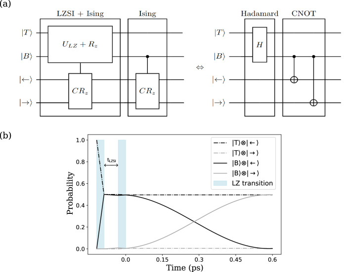 Ab initio simulation of spin-charge qubits based on bilayer graphene-WSe<sub>2</sub> quantum dots.