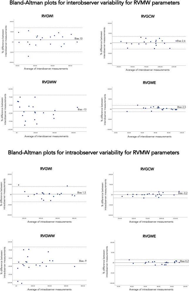 Right ventricular myocardial work: proof-of-concept for the assessment of pressure-strain loops of patients with pre-capillary pulmonary hypertension.