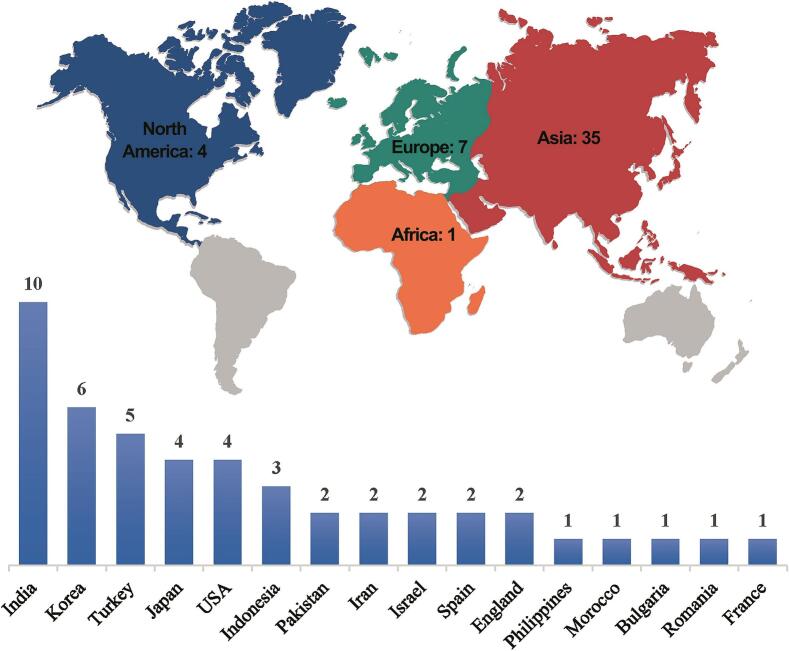 Is there a link between Hepatitis A virus and Guillain-Barré syndrome? A systematic review of case reports